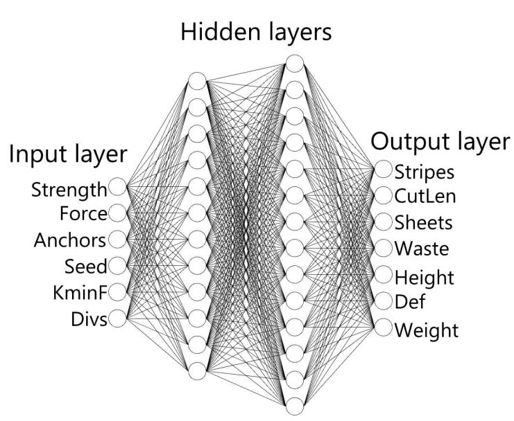 Artificial Neural Network Diagram